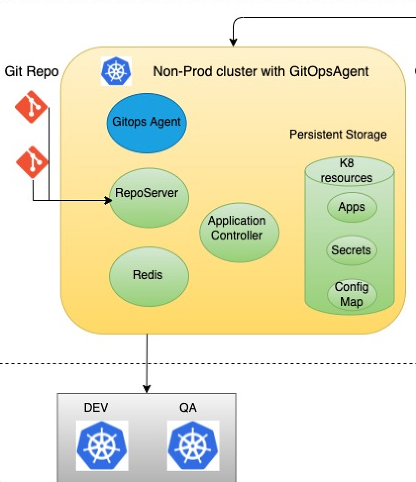 Agent architecture