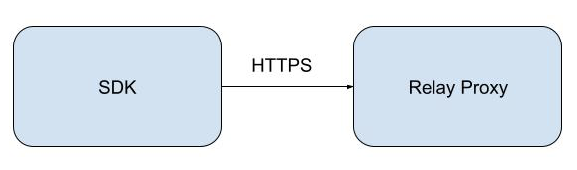 TLS Setup