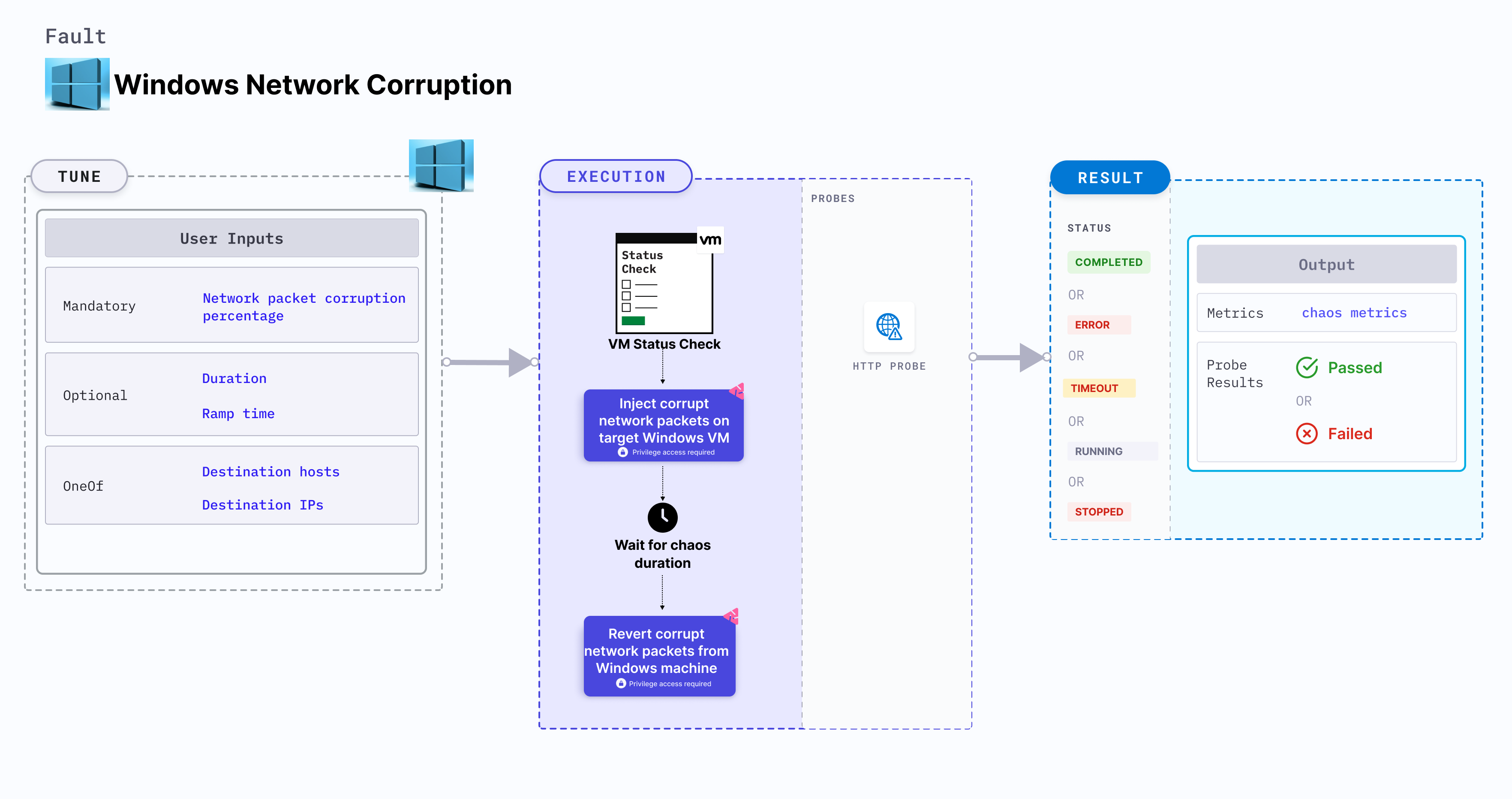 Windows Network Corruption